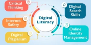What is Technology Literacy
