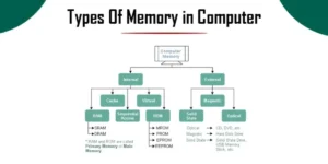 What is the Fastest Type of Memory Technology