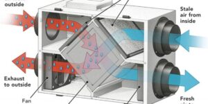 Can a Heat Recovery Ventilation System Save Energy